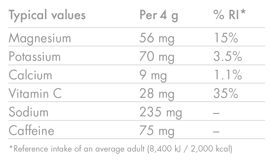 ZEROCAFFEINEHIT_BERRY_NutritionTable_03-16-11-2022-01 ZEROCAFFEINEHIT_BERRY_NutritionTable_03-16-11-2022-01